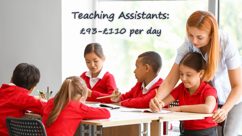 Teaching Assistants: £93-£110 per day